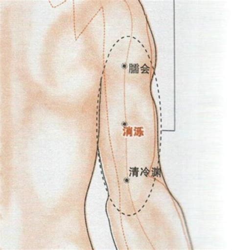 消爍穴|消疬穴